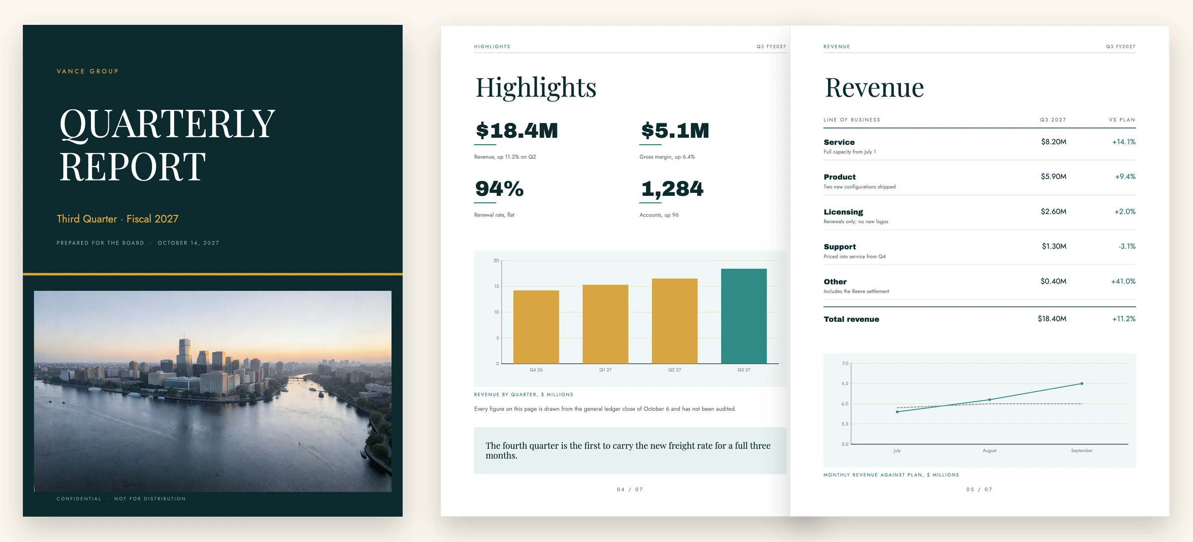 A seven-page quarterly report: a dark teal cover with a city skyline at dusk, and
                     two interior pages beside it — Highlights, with a four-quarter bar chart, and
                     Revenue, with a line-of-business table and a monthly line chart — each with its
                     own running head and folio.