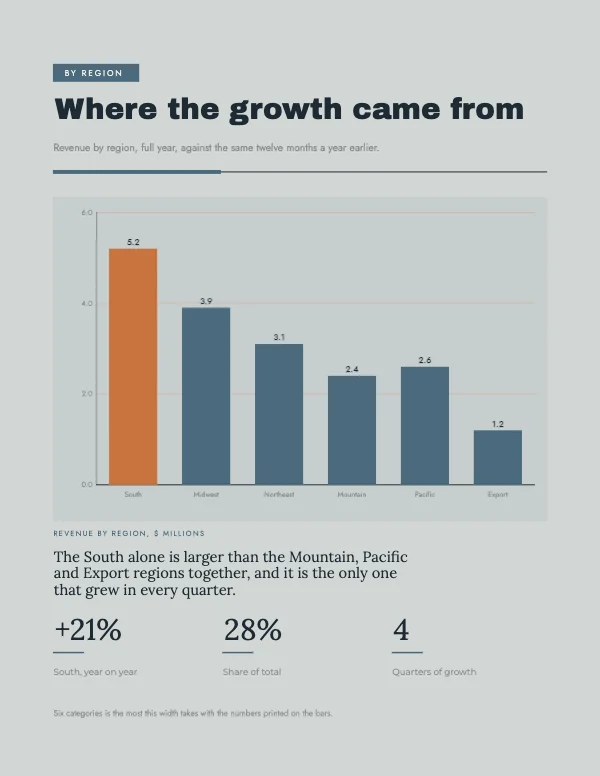 Slate and Cream 8.5 × 11 in Bar Chart Comparison Block