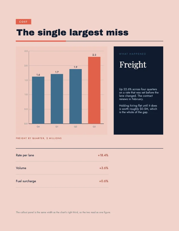 Coral and Navy 8.5 × 11 in Chart and Callout Block
