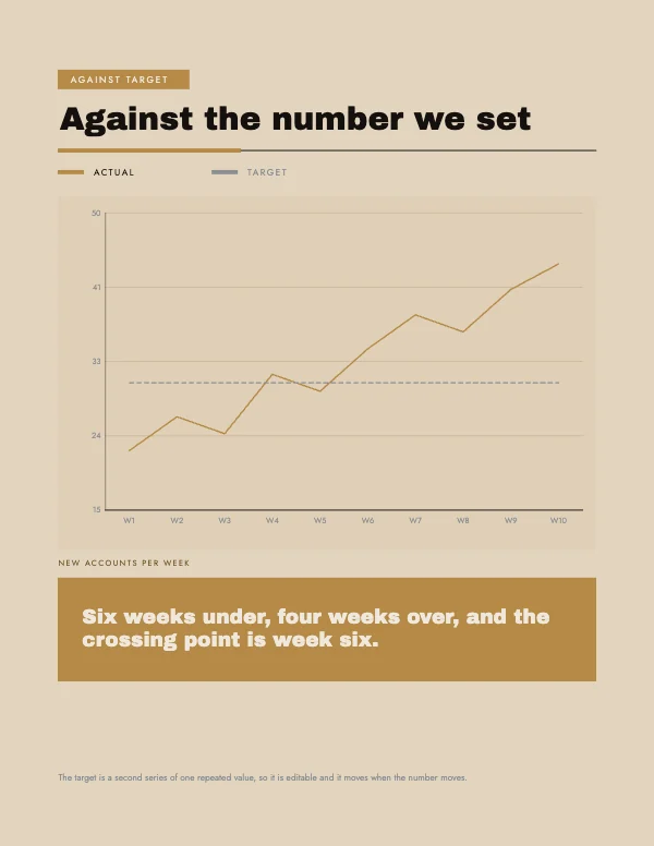 Black and Brass 8.5 × 11 in Against Target Chart Block