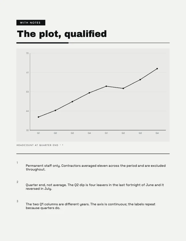 Black and White 8.5 × 11 in Footnoted Chart Block