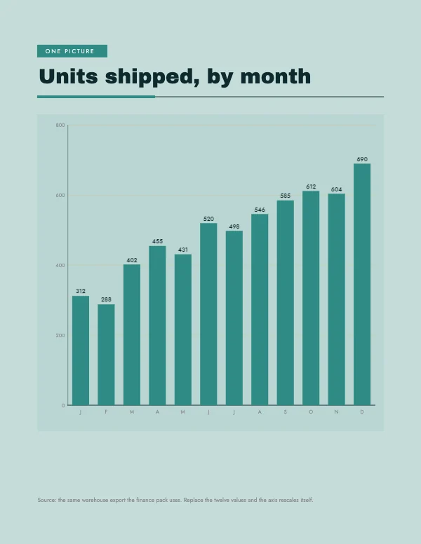 Teal and Gold 8.5 × 11 in Full Page Chart Block