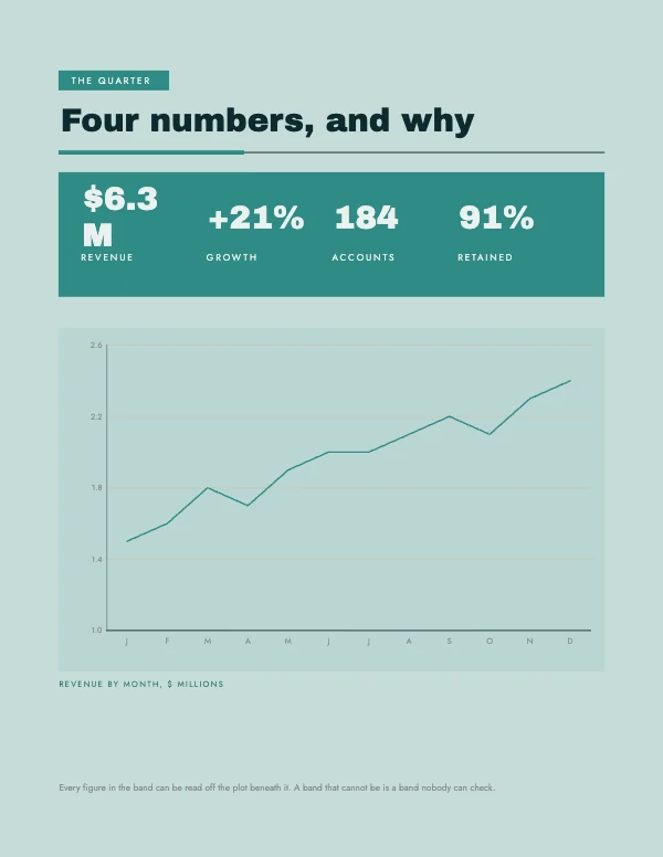 Teal and Gold 8.5 × 11 in KPI Band Over Chart Block