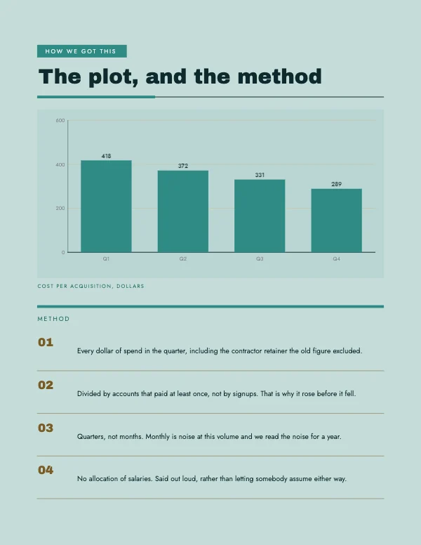 Teal and Gold 8.5 × 11 in Chart with Method Block