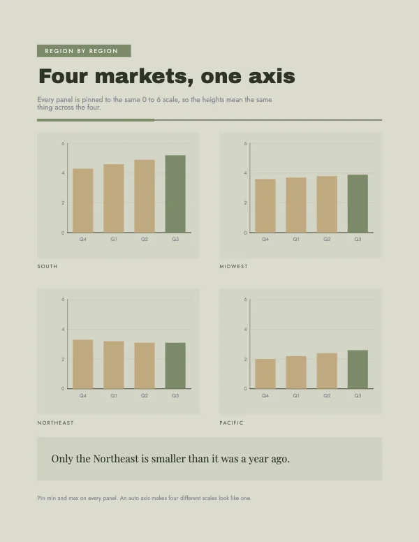 Sage and Bone 8.5 × 11 in Small Multiples Chart Block