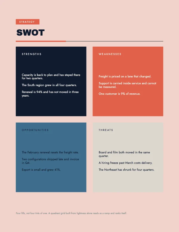 Coral and Navy 8.5 × 11 in SWOT Analysis Block
