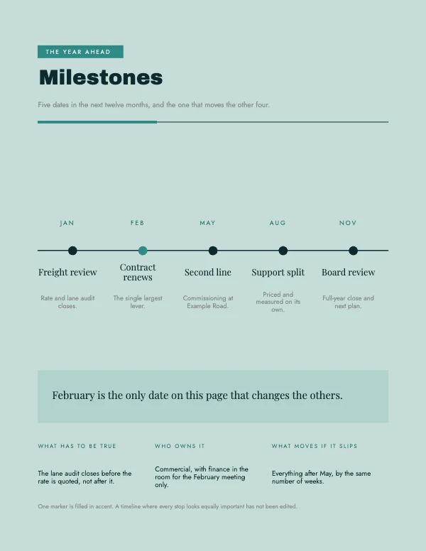 Teal and Gold 8.5 × 11 in Horizontal Timeline Block