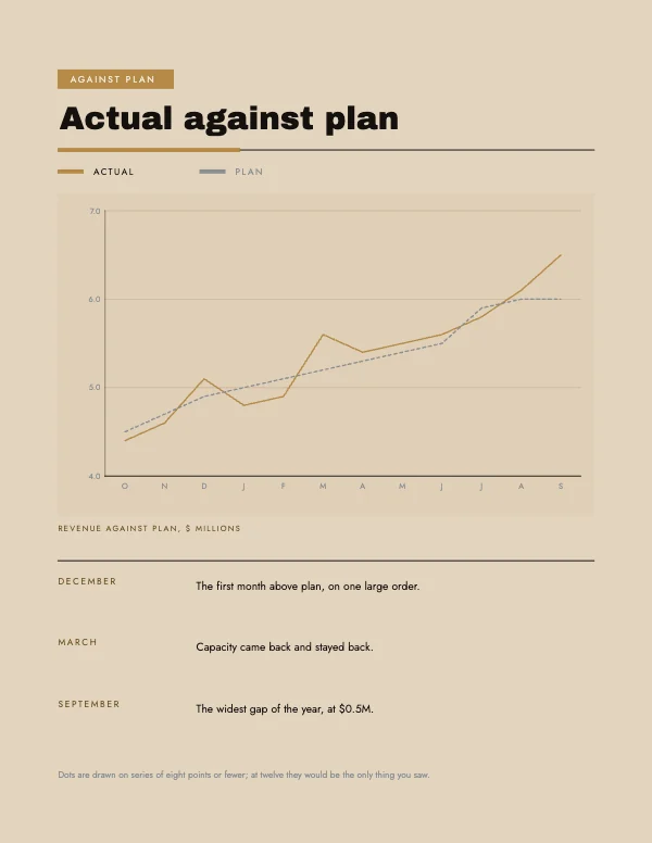 Black and Brass 8.5 × 11 in Trend Against Plan Chart Block