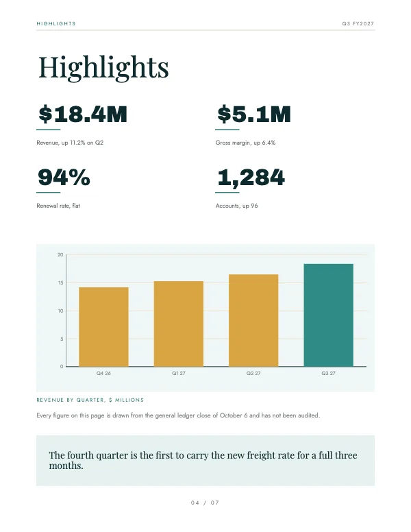Teal and Gold Corporate 8.5 × 11 Quarterly Finance Report — Highlights