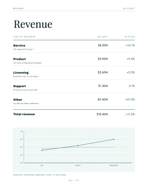 Teal and Gold Corporate 8.5 × 11 Quarterly Finance Report — Revenue