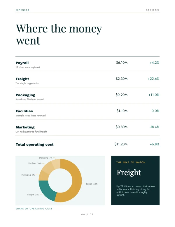 Teal and Gold Corporate 8.5 × 11 Quarterly Finance Report — Expenses